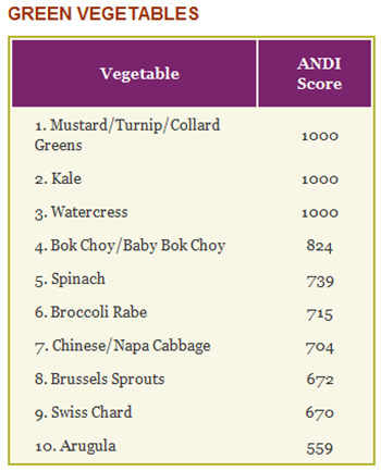 green vegetables ANDI