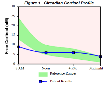 ASI Test results - 1