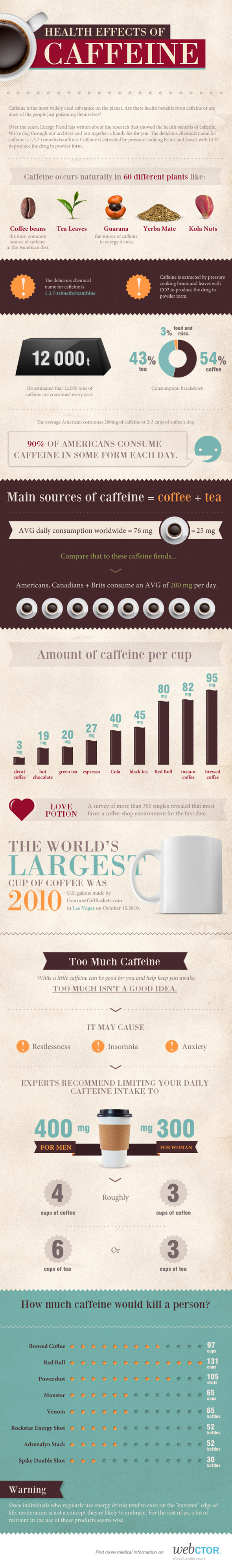 health_effects_of_caffeine_infographic_2092_x