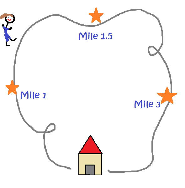 3 mile route