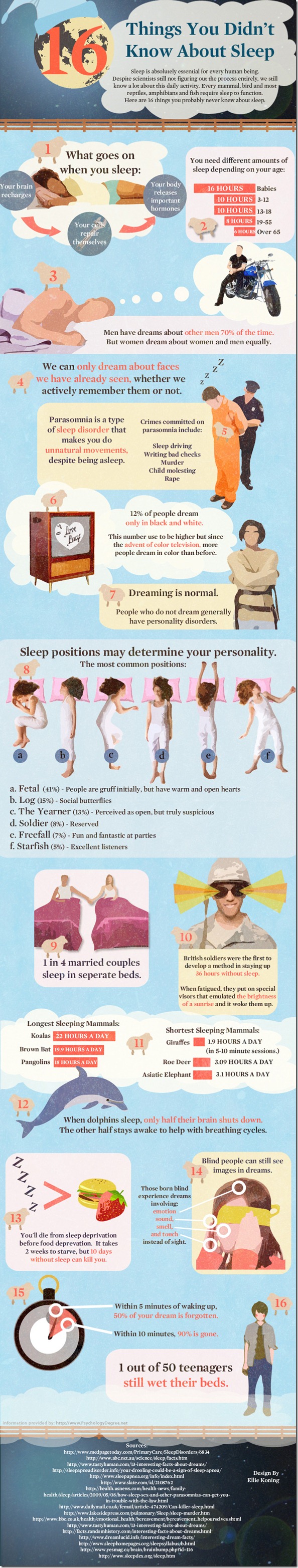 sleep infographic