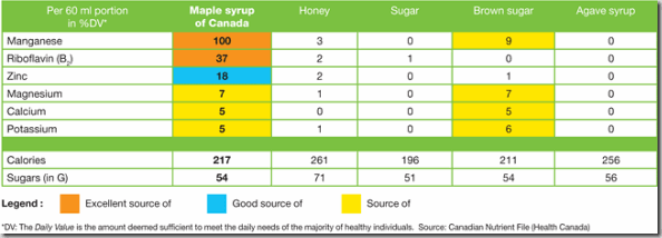 MAPLE_nutri-chart