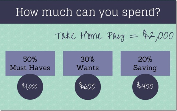 1- How much can you spend