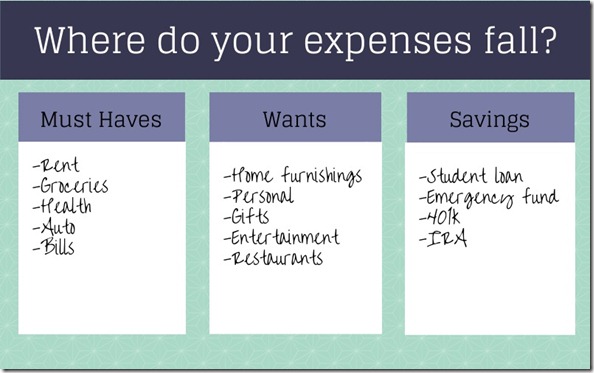 2- Where do your expenses fall