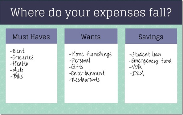 2- Where do your expenses fall