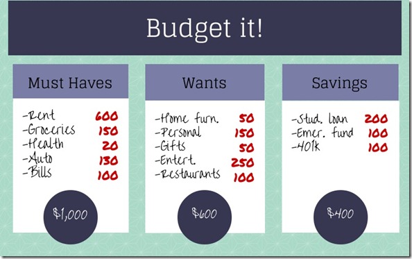 3- budget it