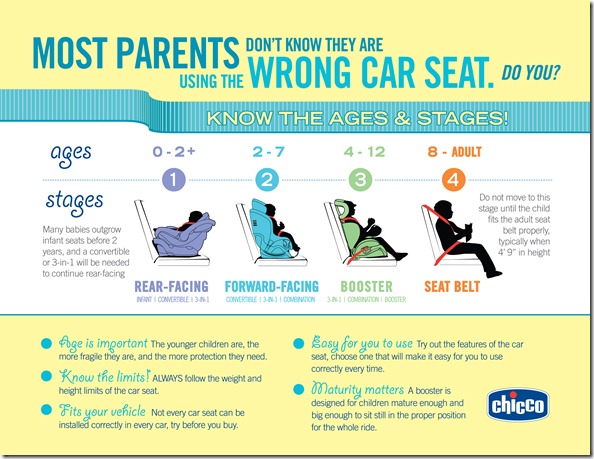 ages_stages2 ol