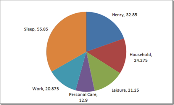 168-Hours-Total_thumb