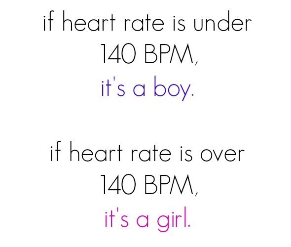 Baby Heartbeat Boy Girl Chart